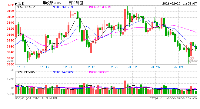 光大期货:2月27日矿钢煤焦日报 第2张 光大期货:2月27日矿钢煤焦日报 第2张