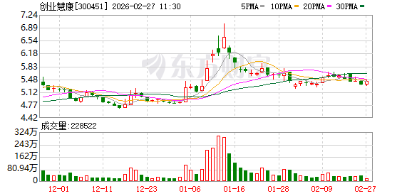 创业慧康:公司与华检医疗在客户群体与决策链上高度重合,双方协同以资源共享与路径复用为重点 第1张 创业慧康:公司与华检医疗在客户群体与决策链上高度重合,双方协同以资源共享与路径复用为重点 第1张