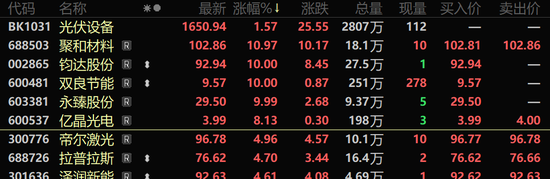 技术突破，解决电池寿命难题！这一新能源赛道，早盘大涨  第1张