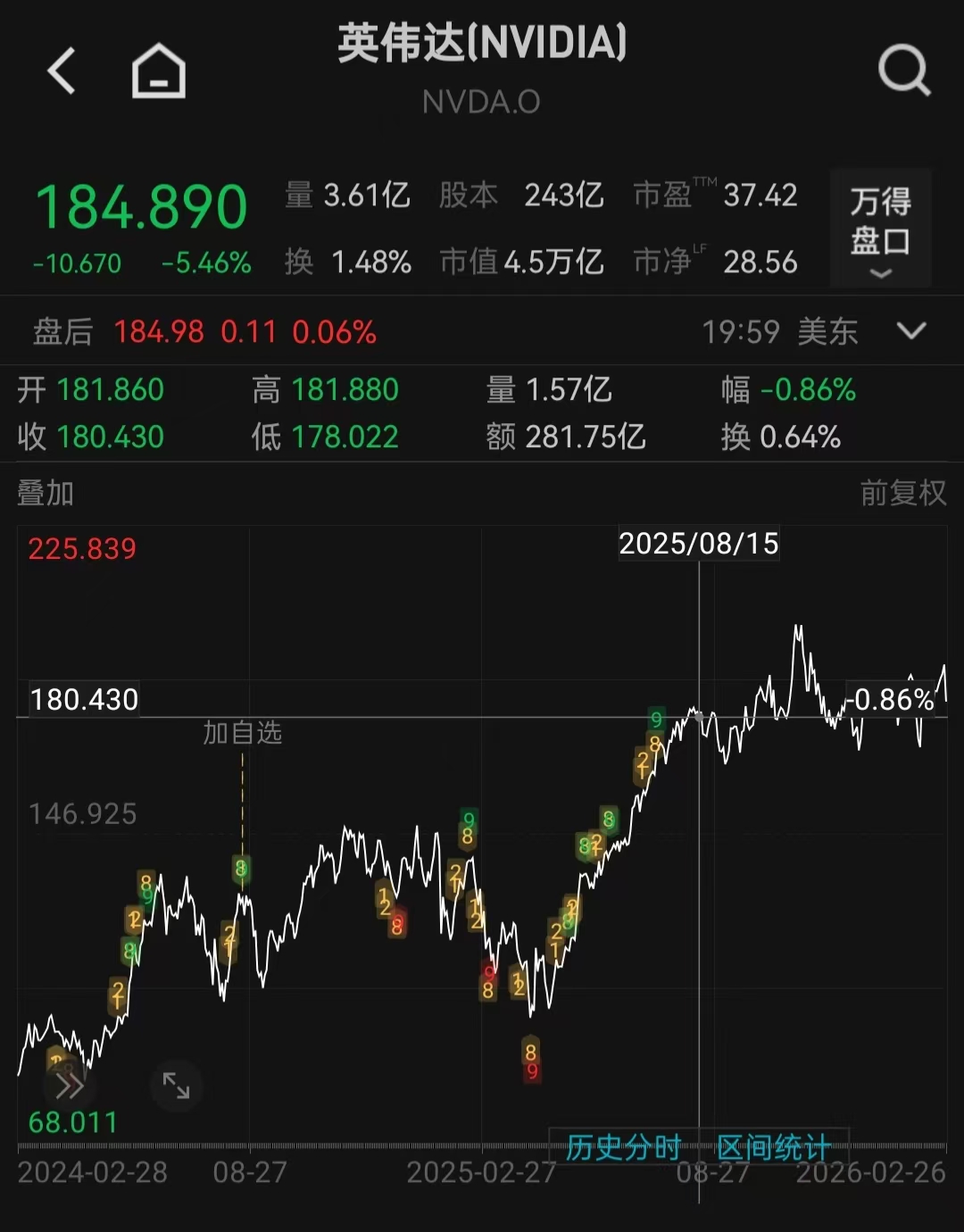 市值一夜蒸发了一个“英特尔”,谁在唱空英伟达? 第1张 市值一夜蒸发了一个“英特尔”,谁在唱空英伟达? 第1张