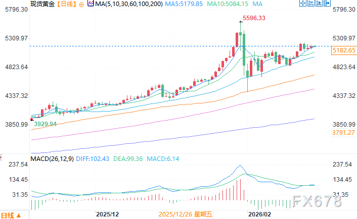 当金价达到8000美元时,美联储资产负债表才能重新平衡 第3张 当金价达到8000美元时,美联储资产负债表才能重新平衡 第3张
