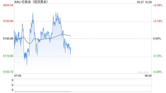 三大核心变量主导金价:关税、地缘与美联储政策 第2张 三大核心变量主导金价:关税、地缘与美联储政策 第2张