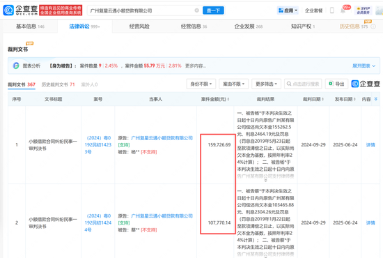 一小贷公司失联、支付公司商城代扣被叫停,看复星集团互金业务现状 第7张 一小贷公司失联、支付公司商城代扣被叫停,看复星集团互金业务现状 第7张