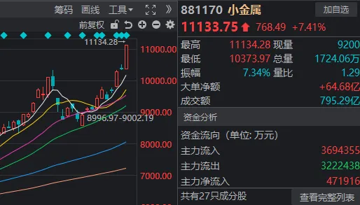 2月最后一个交易日,沪指“精准”收于本月新高!什么信号? 第5张 2月最后一个交易日,沪指“精准”收于本月新高!什么信号? 第5张