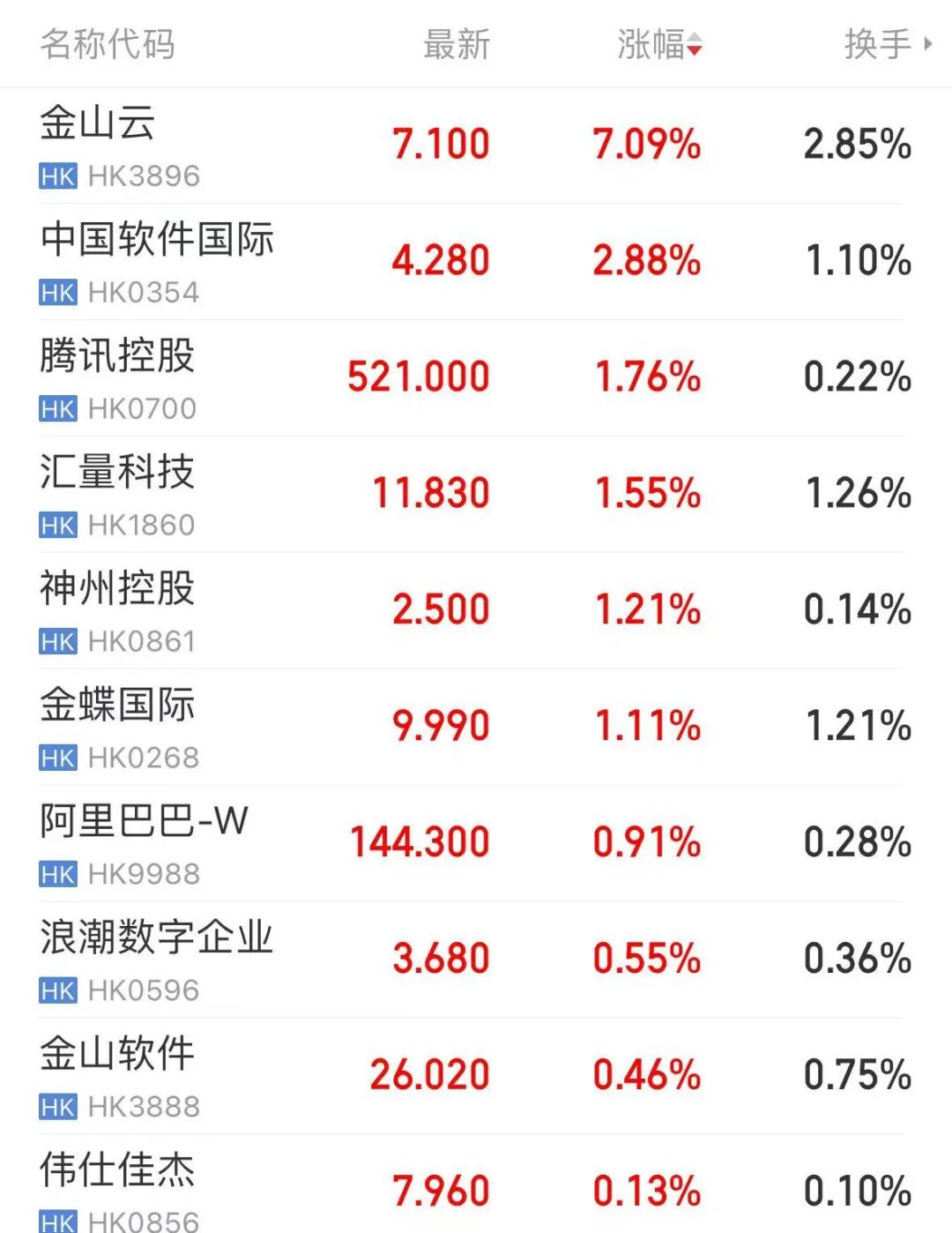 中美大反转,中国AI调用量首超美国,A股嗨了,多板块掀涨停潮!华尔街分析师:中国算力路径颠覆传统认知 第4张 中美大反转,中国AI调用量首超美国,A股嗨了,多板块掀涨停潮!华尔街分析师:中国算力路径颠覆传统认知 第4张