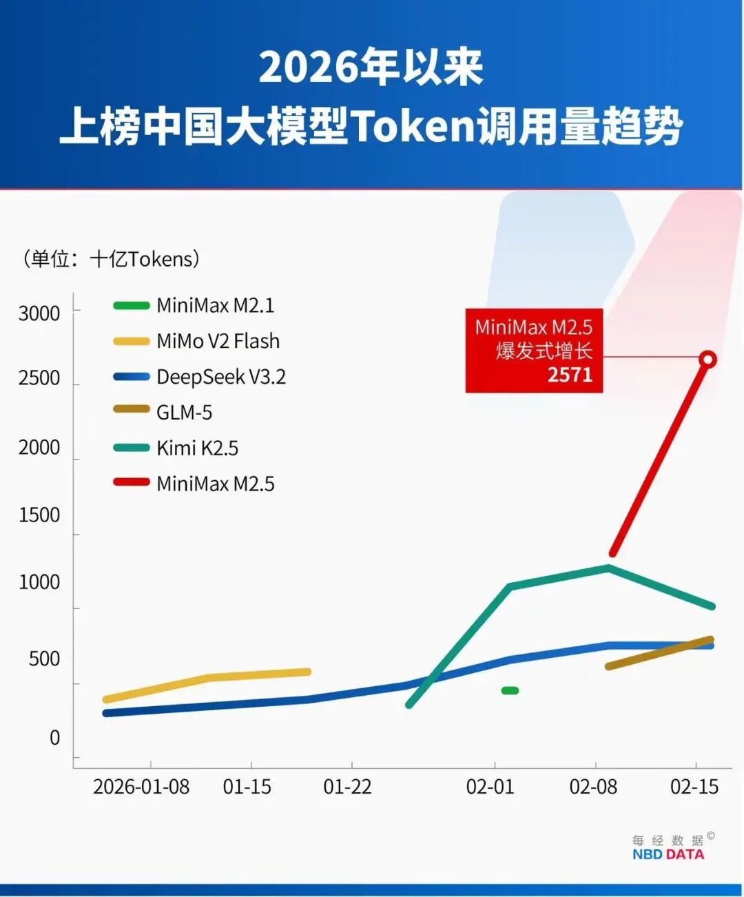 中美大反转,中国AI调用量首超美国,A股嗨了,多板块掀涨停潮!华尔街分析师:中国算力路径颠覆传统认知 第8张 中美大反转,中国AI调用量首超美国,A股嗨了,多板块掀涨停潮!华尔街分析师:中国算力路径颠覆传统认知 第8张