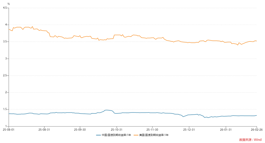 年内扎堆上新146只,美元理财还能买吗?2月兑付收益率高出本币理财147BP,汇率风险如何破? 第1张 年内扎堆上新146只,美元理财还能买吗?2月兑付收益率高出本币理财147BP,汇率风险如何破? 第1张