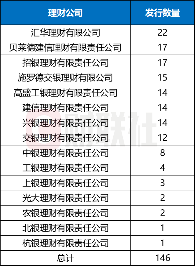 年内扎堆上新146只,美元理财还能买吗?2月兑付收益率高出本币理财147BP,汇率风险如何破? 第4张 年内扎堆上新146只,美元理财还能买吗?2月兑付收益率高出本币理财147BP,汇率风险如何破? 第4张