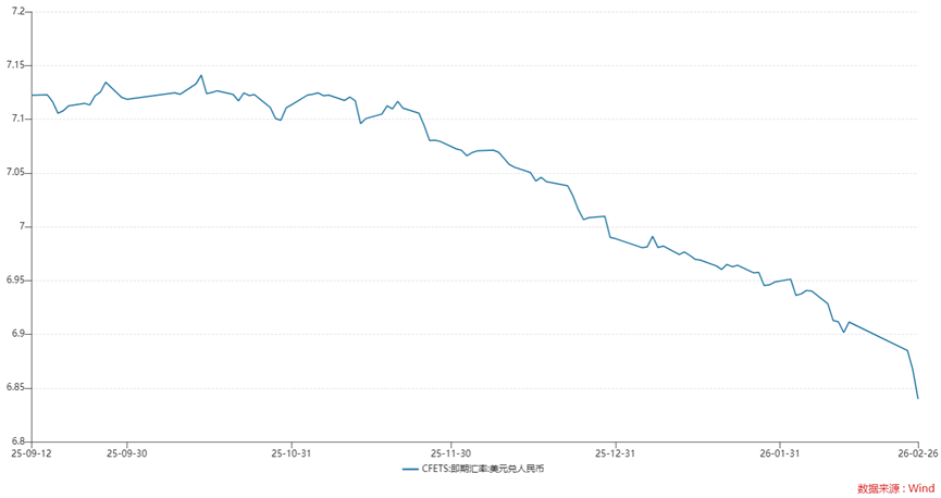 年内扎堆上新146只,美元理财还能买吗?2月兑付收益率高出本币理财147BP,汇率风险如何破? 第5张 年内扎堆上新146只,美元理财还能买吗?2月兑付收益率高出本币理财147BP,汇率风险如何破? 第5张