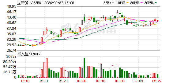 立昂微控股子公司获政府补助2700万元  第1张