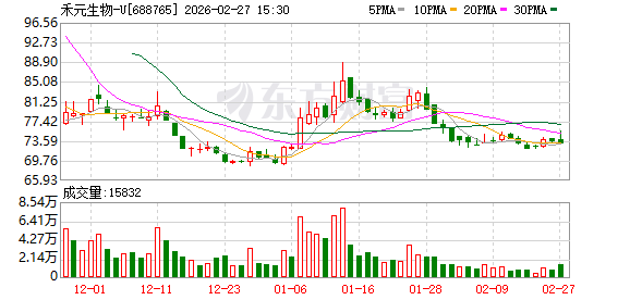 禾元生物:产线产能受多种因素影响 第1张 禾元生物:产线产能受多种因素影响 第1张