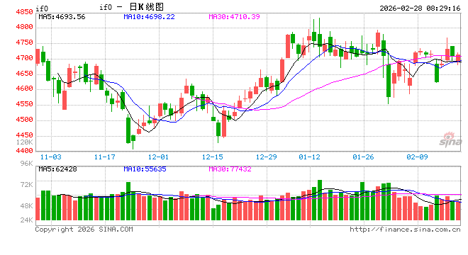 节后资金面扰动可控机构预计三月流动性延续宽松 第2张 节后资金面扰动可控机构预计三月流动性延续宽松 第2张