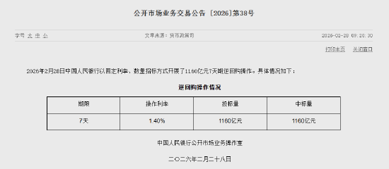 央行今日开展1160亿元7天期逆回购操作  第1张