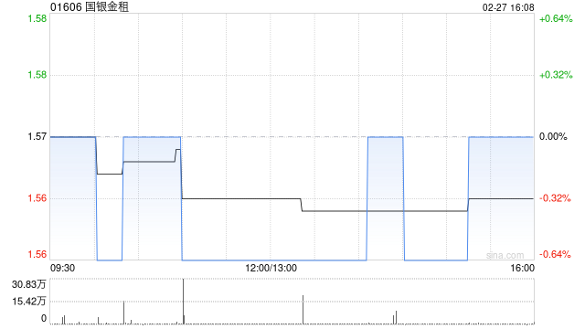 国银金租就水电站发电设备订立融资租赁合同 第1张 国银金租就水电站发电设备订立融资租赁合同 第1张