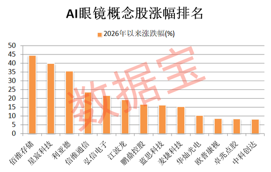 002512，爆雷！千问AI眼镜即将发布，13只高增长潜力股揭晓（附名单）  第2张