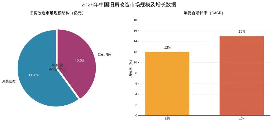 行业震动,超240亿亏损,家居行业集体“失血” 第9张 行业震动,超240亿亏损,家居行业集体“失血” 第9张