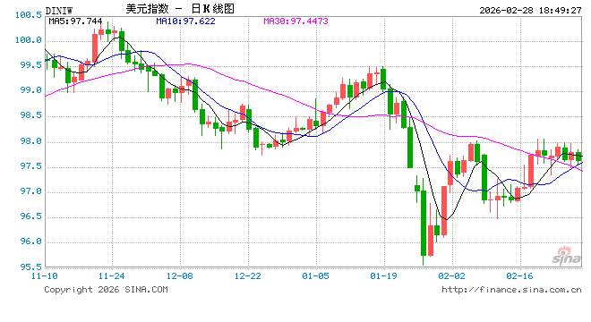 惊爆!美以联合对伊朗开战,哈梅内伊官邸被炸!伊朗开启无红线报复 第1张 惊爆!美以联合对伊朗开战,哈梅内伊官邸被炸!伊朗开启无红线报复 第1张
