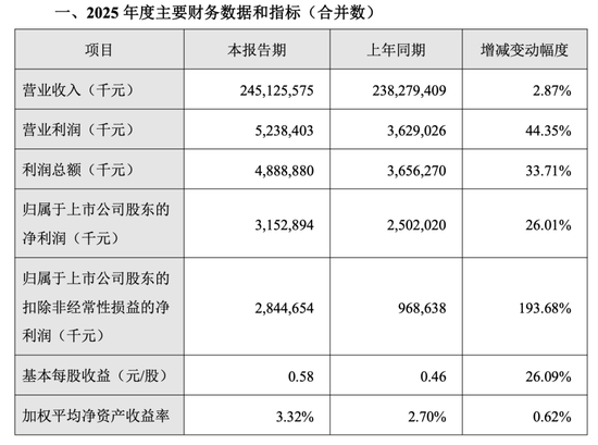 金龙鱼营利双增背后的阴影:7.33亿诉讼损失与两场未决官司 第1张 金龙鱼营利双增背后的阴影:7.33亿诉讼损失与两场未决官司 第1张