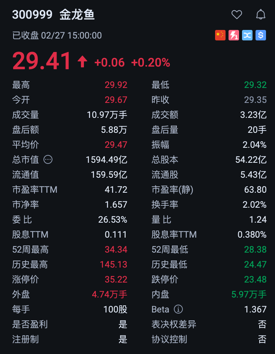 金龙鱼营利双增背后的阴影:7.33亿诉讼损失与两场未决官司 第3张 金龙鱼营利双增背后的阴影:7.33亿诉讼损失与两场未决官司 第3张