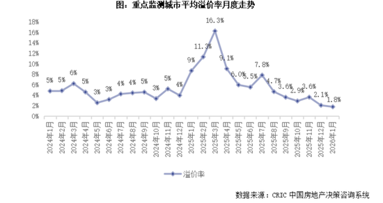 广州土拍236亿落槌背后,土地市场回暖了吗? 第5张 广州土拍236亿落槌背后,土地市场回暖了吗? 第5张