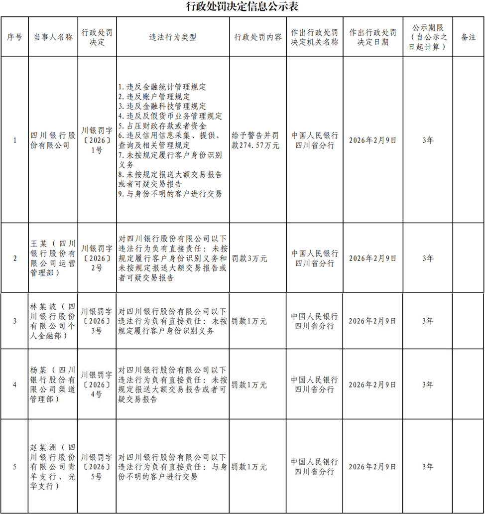 业绩喜忧参半,四川银行如何求变? 第1张 业绩喜忧参半,四川银行如何求变? 第1张