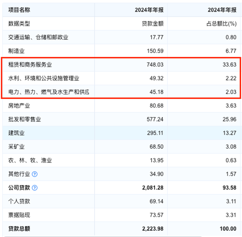业绩喜忧参半,四川银行如何求变? 第3张 业绩喜忧参半,四川银行如何求变? 第3张