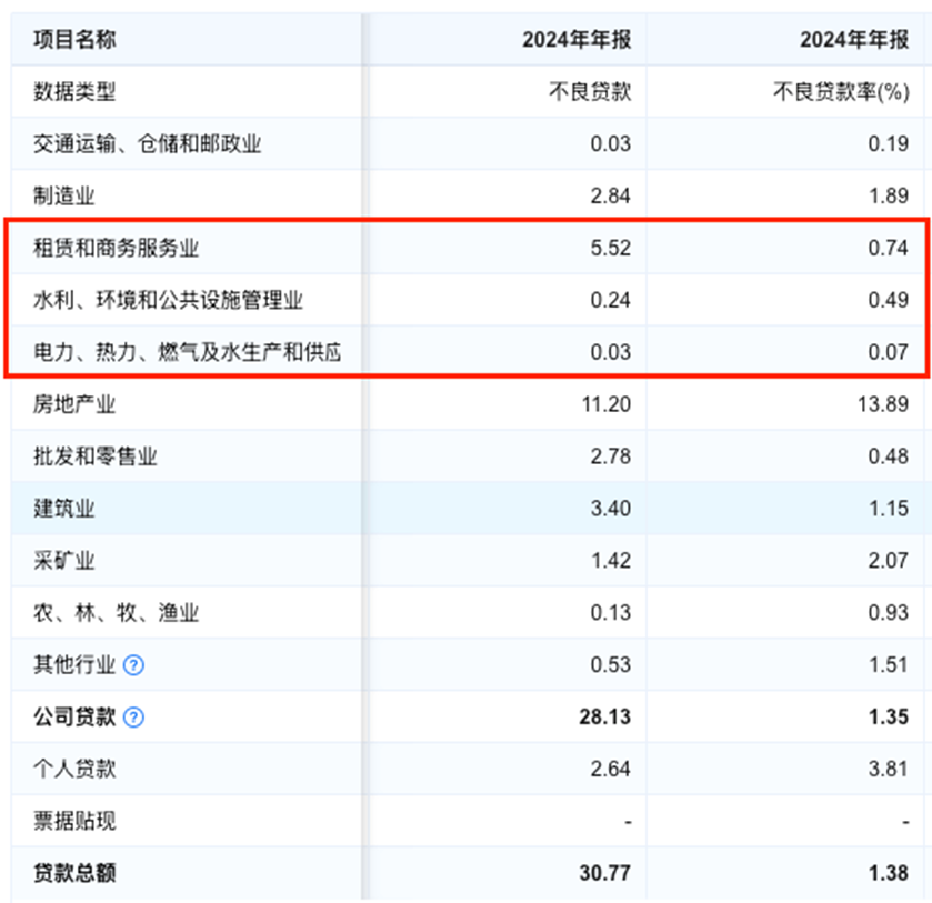 业绩喜忧参半,四川银行如何求变? 第4张 业绩喜忧参半,四川银行如何求变? 第4张