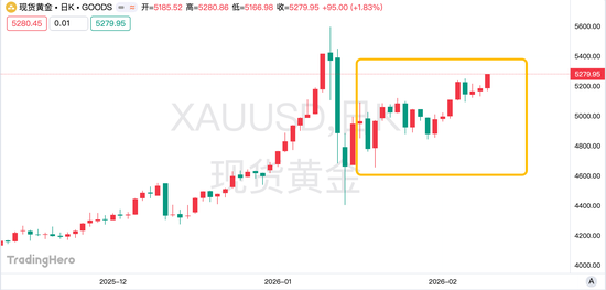 中东火光冲天！黄金的“战争成色”到底有多足？  第1张