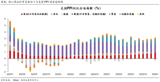 西部策略：康波萧条期，全面加速  第5张