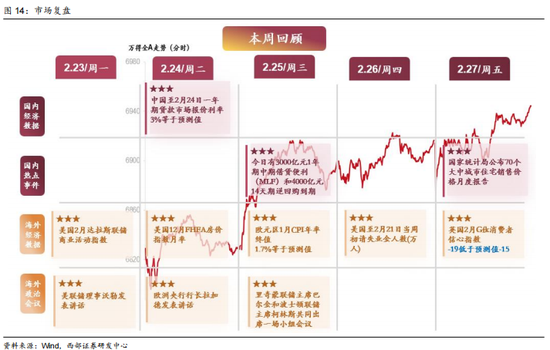 西部策略：康波萧条期，全面加速  第13张