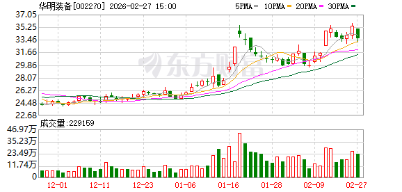 华明装备:美国数据中心、电网配套以及原有的电网改造,都会对电力设备需求形成拉动 第1张 华明装备:美国数据中心、电网配套以及原有的电网改造,都会对电力设备需求形成拉动 第1张