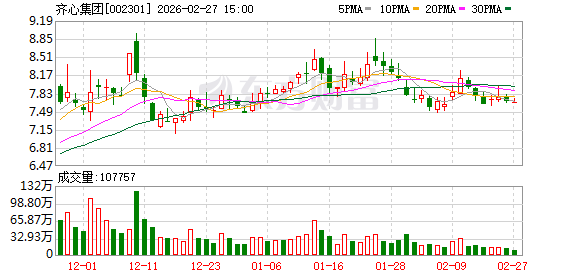 齐心集团：业务场景强化MRO工业品、员工福利等核心业务服务能力  第1张