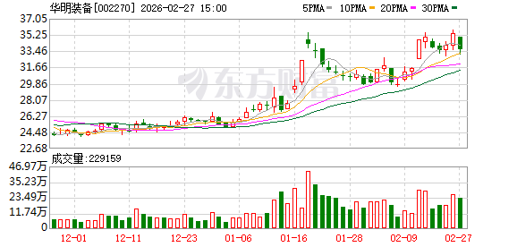 华明装备:公司订单交付较快 第1张 华明装备:公司订单交付较快 第1张
