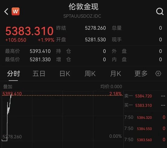 黄金、白银、原油,全线爆发!伊朗,大消息!特朗普:军事行动可能持续约4周! 第1张 黄金、白银、原油,全线爆发!伊朗,大消息!特朗普:军事行动可能持续约4周! 第1张
