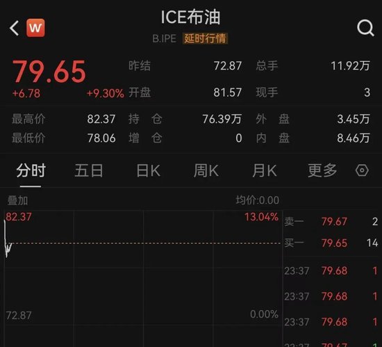 黄金、白银、原油,全线爆发!伊朗,大消息!特朗普:军事行动可能持续约4周! 第3张 黄金、白银、原油,全线爆发!伊朗,大消息!特朗普:军事行动可能持续约4周! 第3张