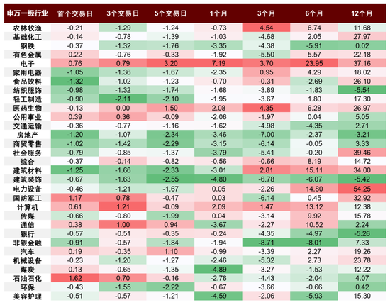中金:伊朗局势如何影响中国资产? 第2张 中金:伊朗局势如何影响中国资产? 第2张