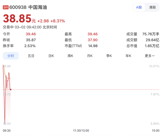 “三桶油”暴涨!以军大规模空袭伊朗首都 第2张 “三桶油”暴涨!以军大规模空袭伊朗首都 第2张