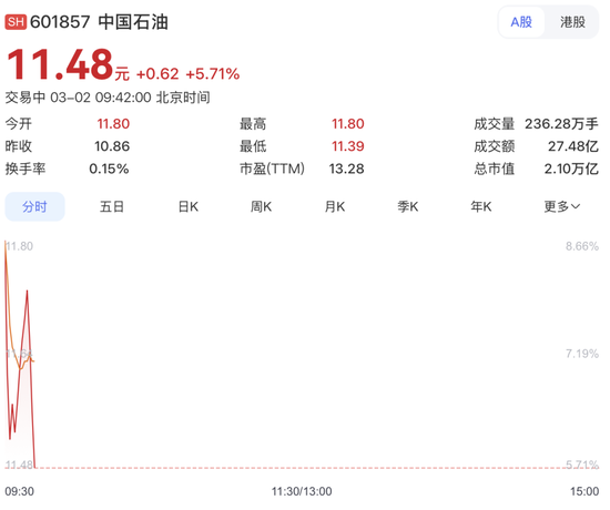 “三桶油”暴涨!以军大规模空袭伊朗首都 第3张 “三桶油”暴涨!以军大规模空袭伊朗首都 第3张