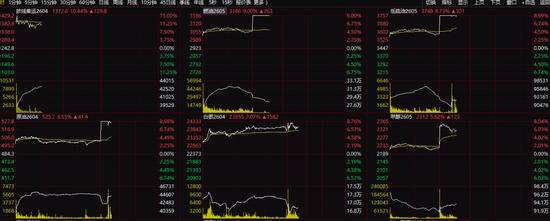 “三桶油”暴涨!以军大规模空袭伊朗首都 第6张 “三桶油”暴涨!以军大规模空袭伊朗首都 第6张