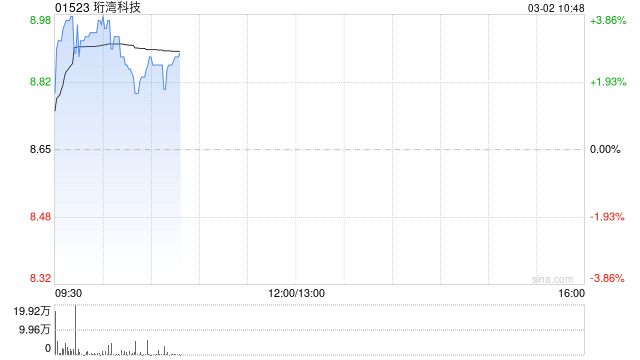 大华继显:升珩湾科技目标价至9.48港元 维持“买入”评级 第1张 大华继显:升珩湾科技目标价至9.48港元 维持“买入”评级 第1张