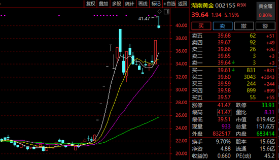 超60万手封板!600722,11天5涨停!有油气概念股涨逾45%! 第2张 超60万手封板!600722,11天5涨停!有油气概念股涨逾45%! 第2张