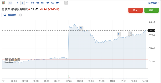 若油气基础设施被打击,油价或冲击120美元!后续关键在霍尔木兹 第1张 若油气基础设施被打击,油价或冲击120美元!后续关键在霍尔木兹 第1张