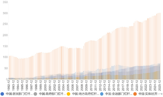 源达信息:两会期待,科技+内需双轮驱动 第4张 源达信息:两会期待,科技+内需双轮驱动 第4张