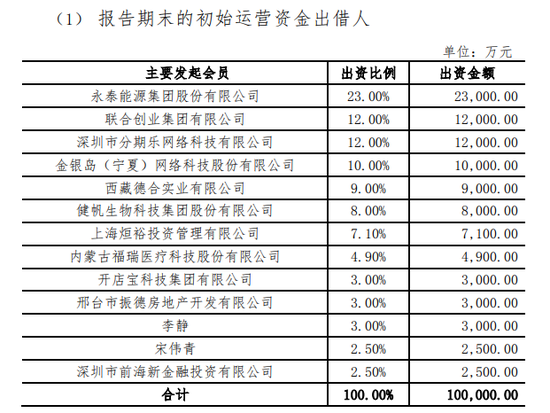 众惠相互保靠“贷款配保险”赚翻了 投诉隐患浮上水面  第2张