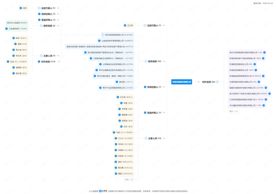 动手了,东吴证券 第2张 动手了,东吴证券 第2张