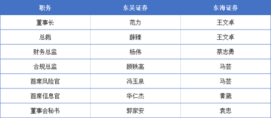 动手了,东吴证券 第3张 动手了,东吴证券 第3张