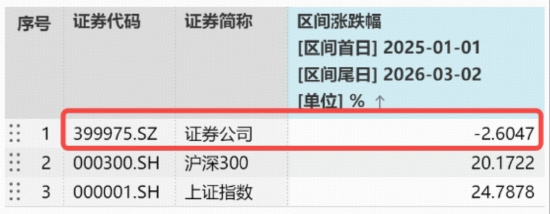 又见并购重组!券商低位溢价,顶流券商ETF(512000)近5日狂揽7亿元,关注三重向好信号 第3张 又见并购重组!券商低位溢价,顶流券商ETF(512000)近5日狂揽7亿元,关注三重向好信号 第3张