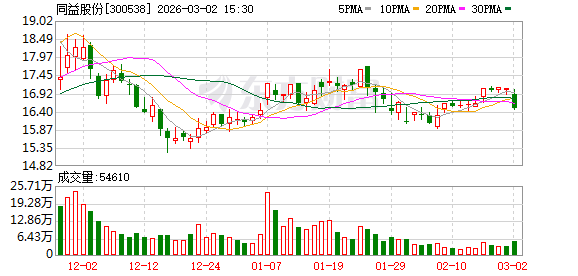 同益股份：变更签字注册会计师为陈天炜  第1张