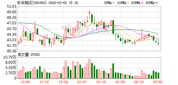 东华测试:公司产品用于石油管道爆压测试、石油分离管道振动测试、海洋钻井平台受海浪冲击测试等方面 第1张 东华测试:公司产品用于石油管道爆压测试、石油分离管道振动测试、海洋钻井平台受海浪冲击测试等方面 第1张