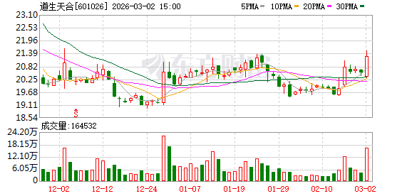 道生天合：储能业务是公司工业胶粘剂产品的重要应用方向之一  第1张